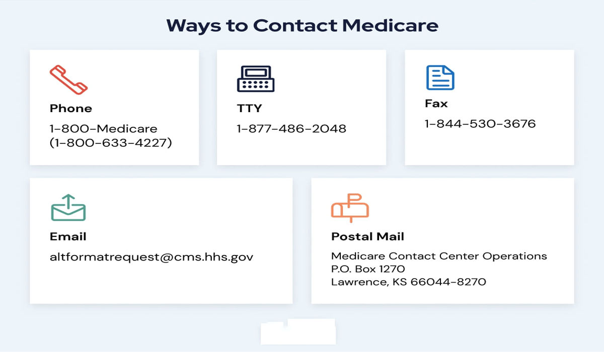 Medicare Contact Tips: How To Speak To A Representative Faster