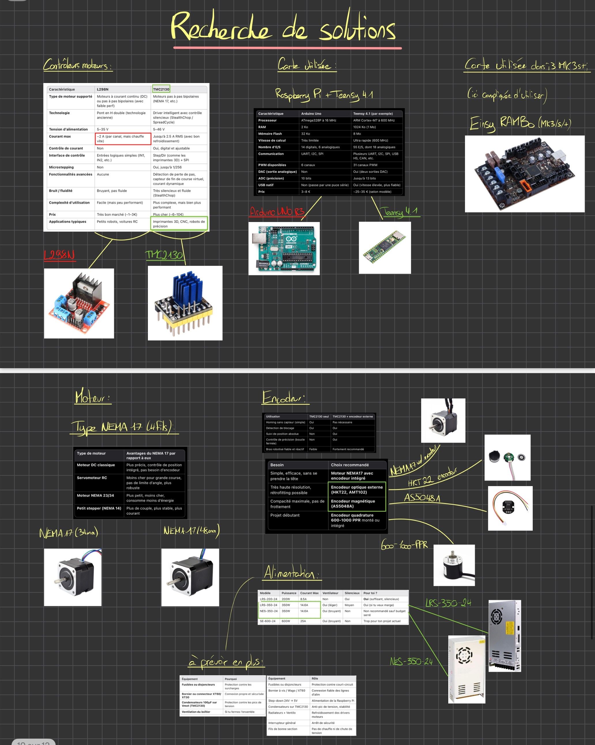 Solution research — technical options comparison