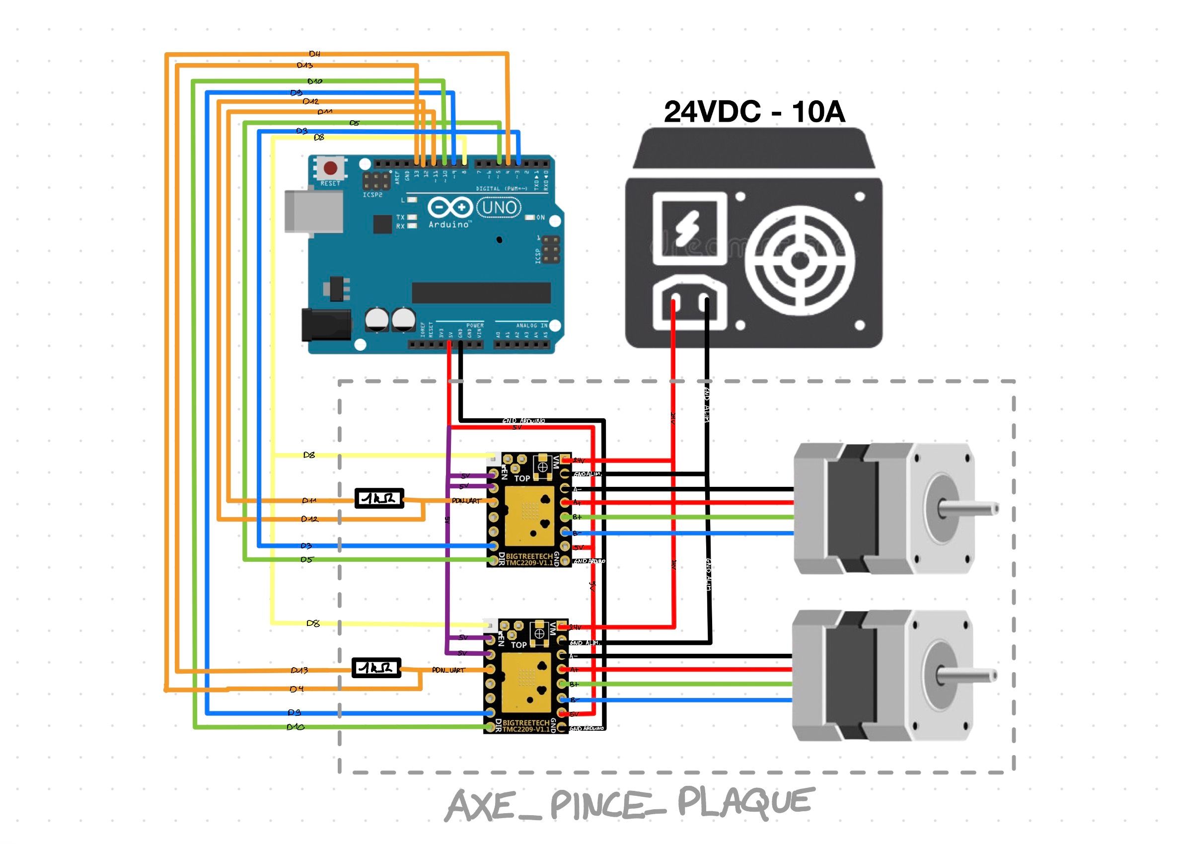 AXE_PINCE_PLAQUE wiring schematic — Arduino UNO, TMC2209, stepper motors, limit switches