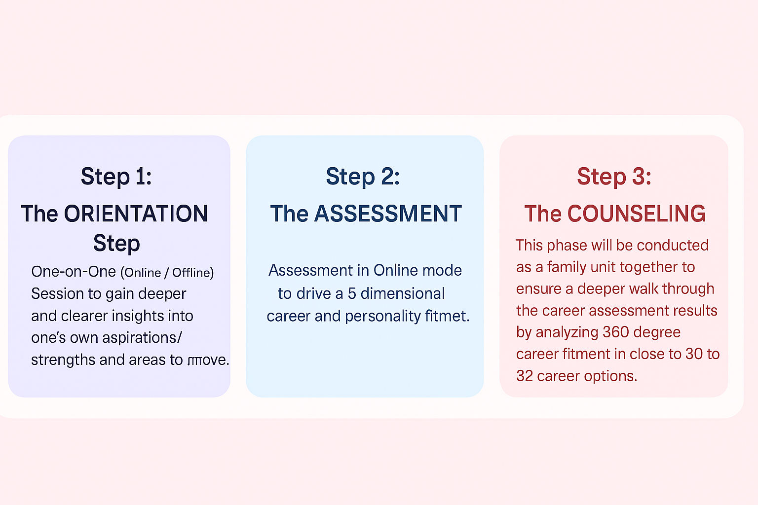 detailed personalized career roadmap blueprint with colorful pathways and milestones, professional design