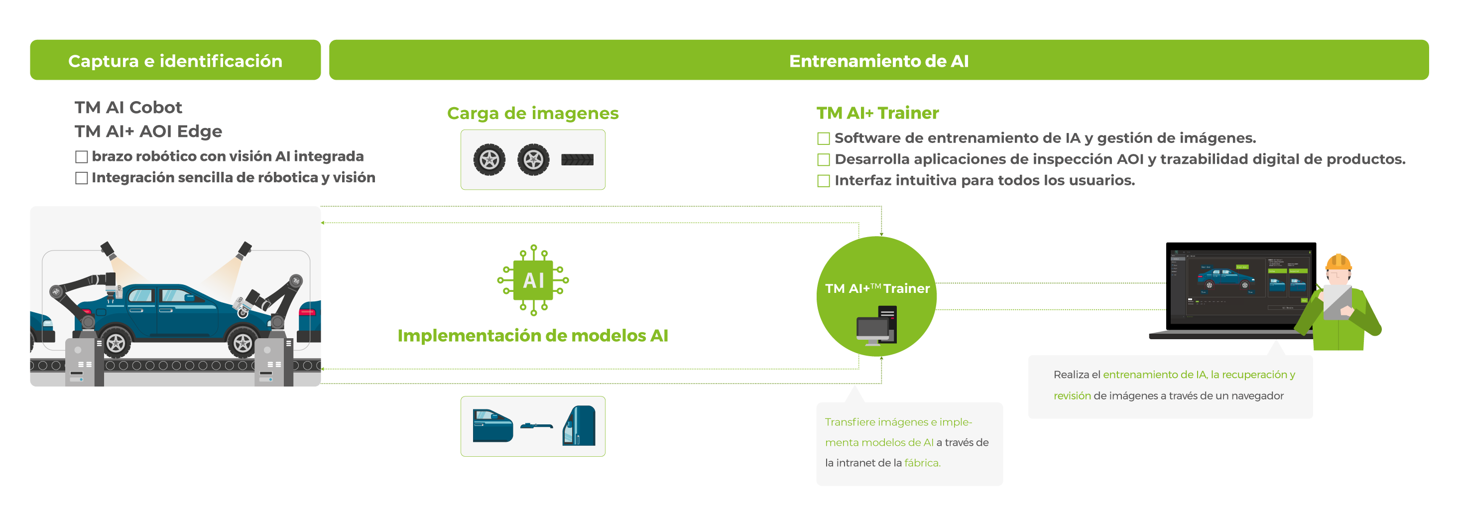 entrenamiento de intelidencia artificial