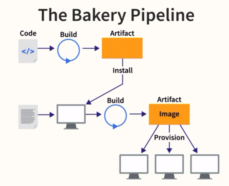 bakeryPipeline