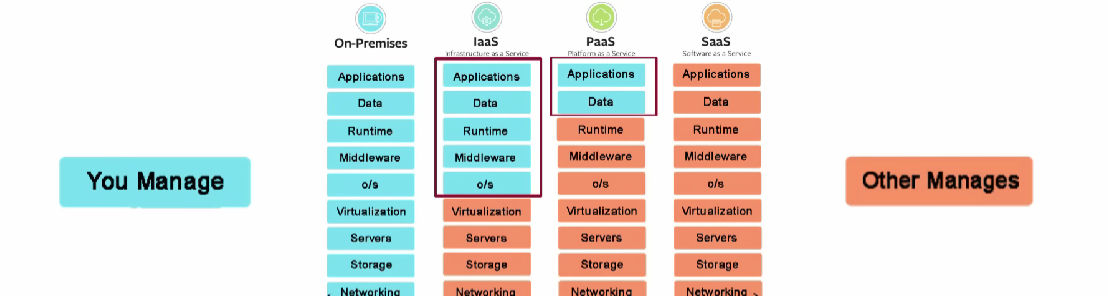 Cloud_Computing