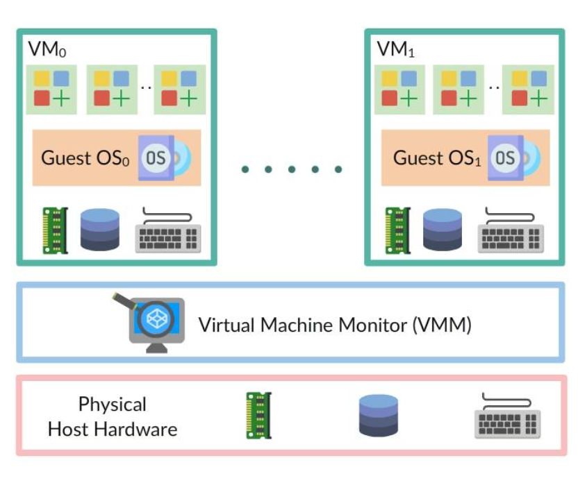 VirtualizationWorks