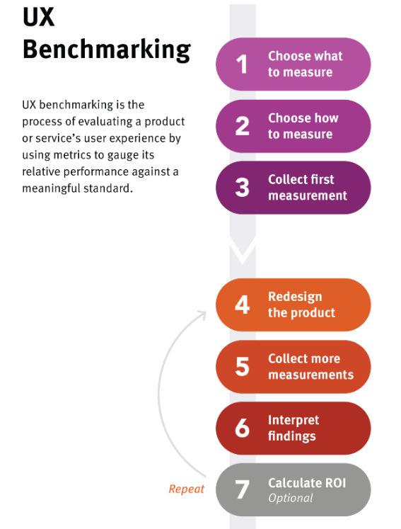 benchmarking