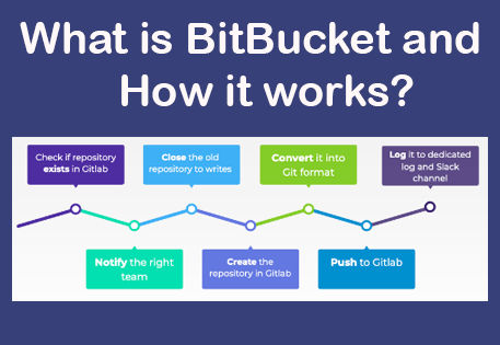 BitBucketWorks