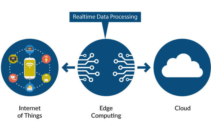 edgeComputing