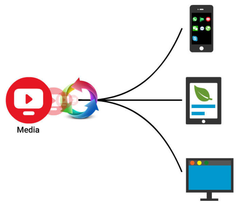 elasticTranscoder