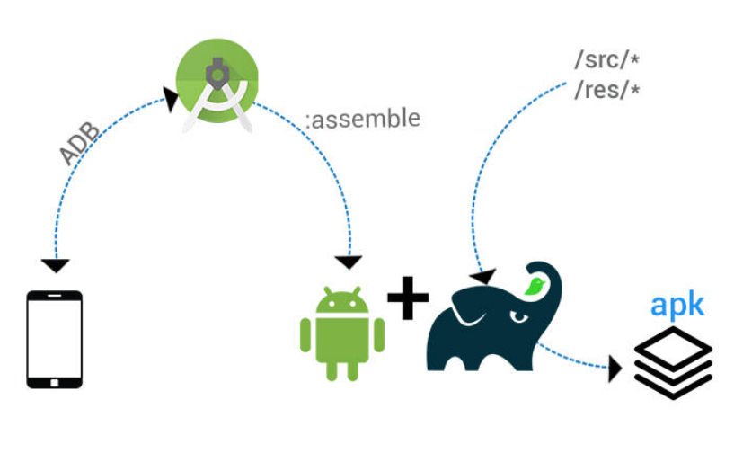 gradle-android