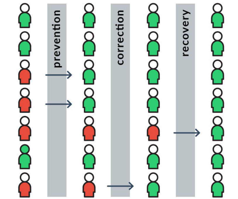 interactionErrorHandling