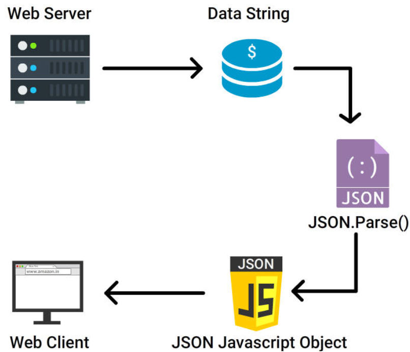 jsonParse