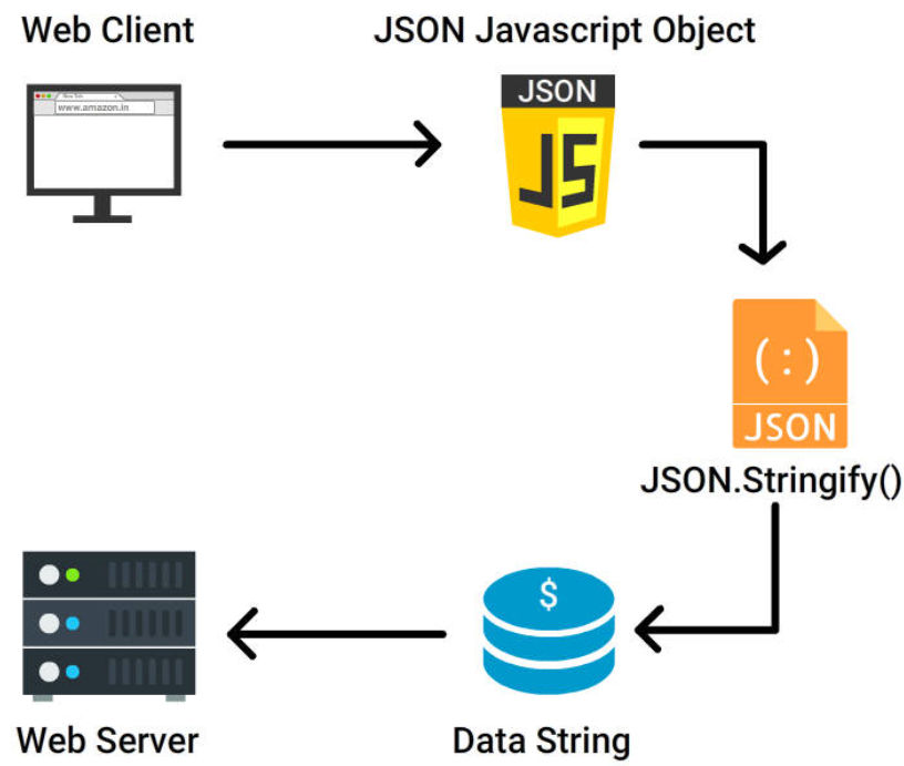 jsonStringify