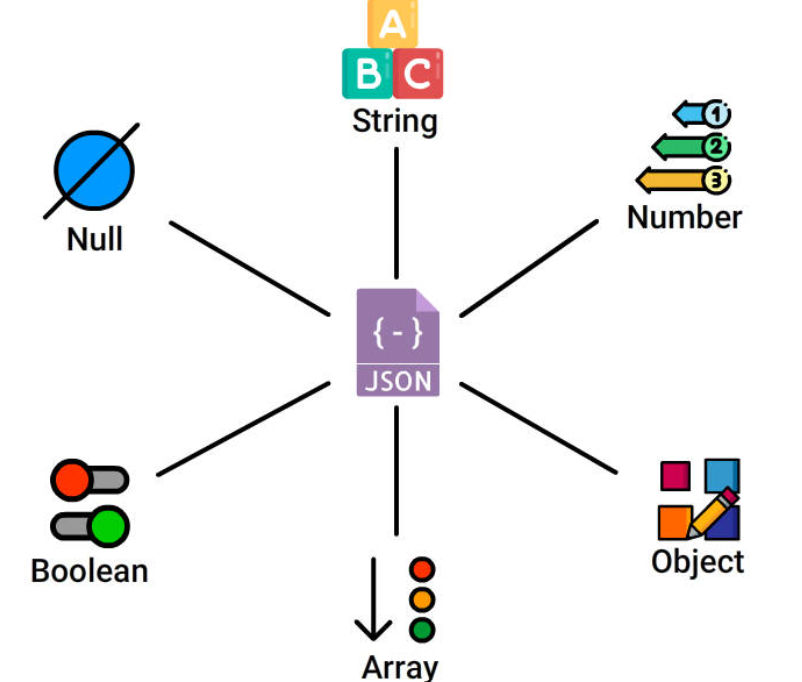 jsonSyntax