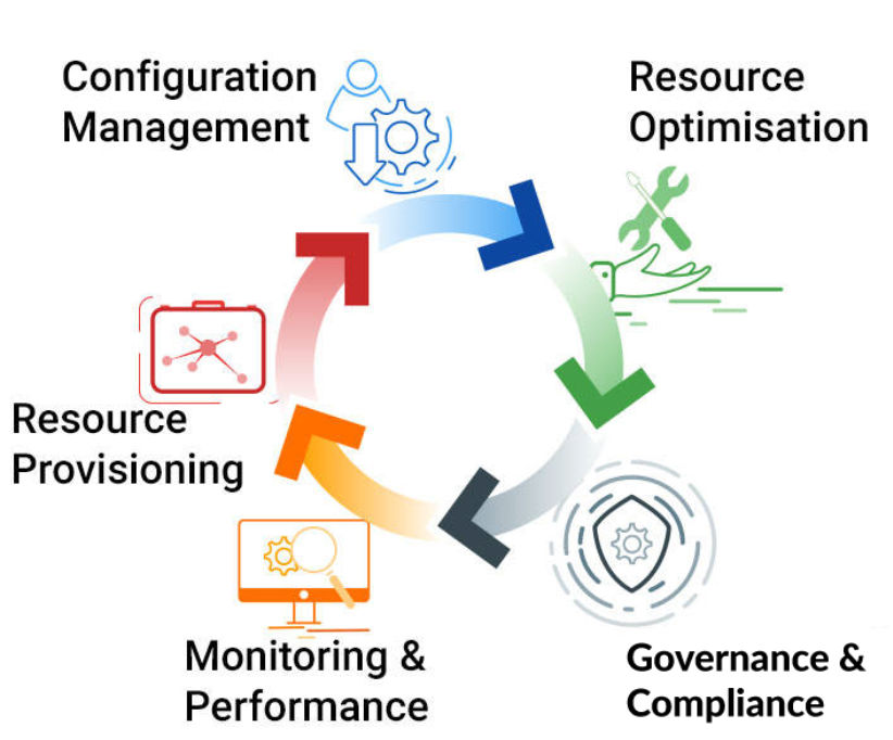 managementTool