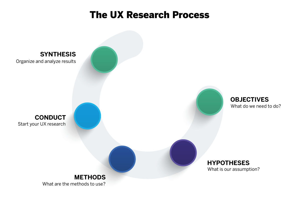 userResearch