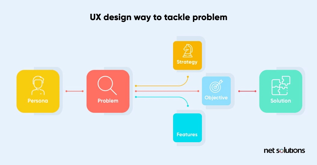 userResearchProcess