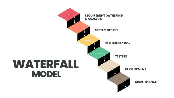 Waterfall Methodology