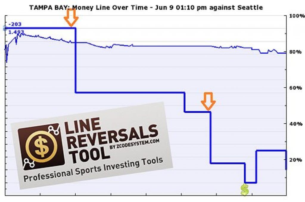 line reversals