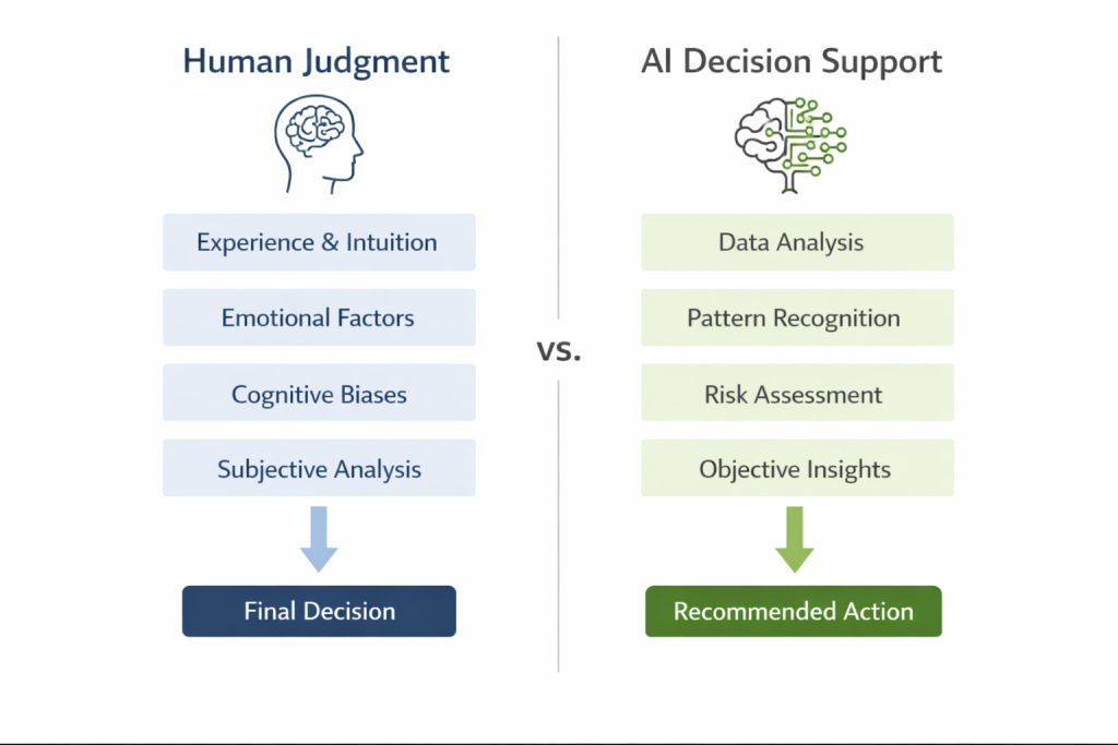 Why AI Risks Explained happens and how to reduce it