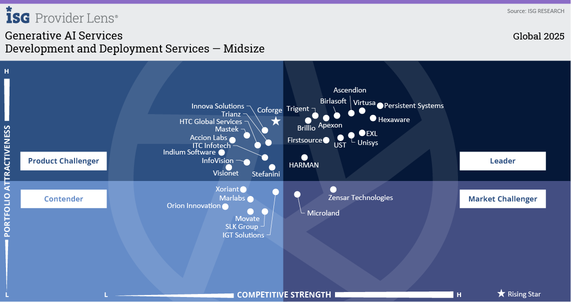 Leader in Generative AI Services, ISG Provider Lens® 2025