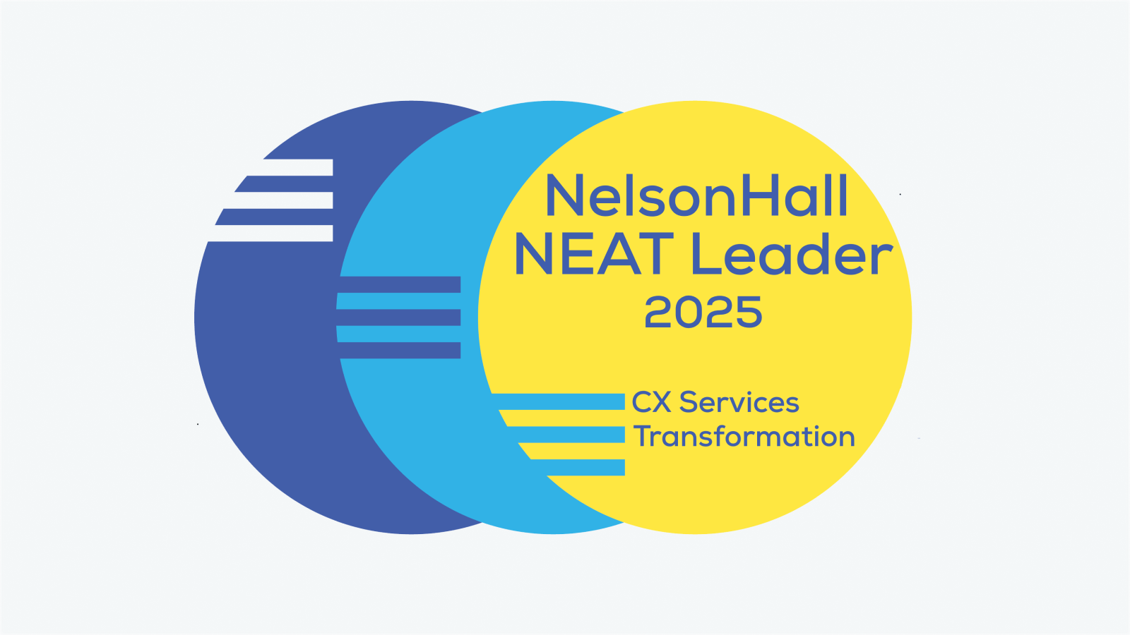 Overall Leader in CX Services Transformation, NelsonHall NEAT 2025