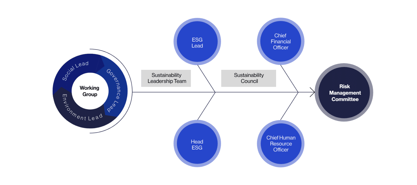 ESG - Governance