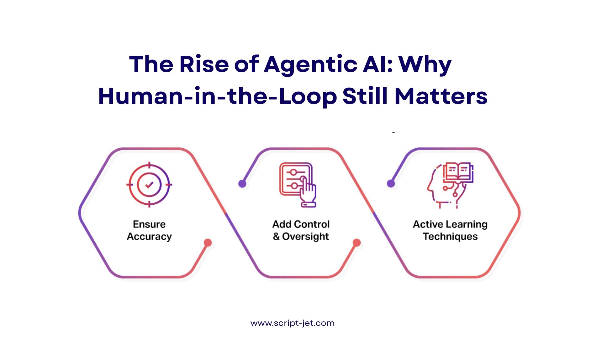 The Rise of Agentic AI: Why Human-in-the-Loop Still Matters | Blogs ...