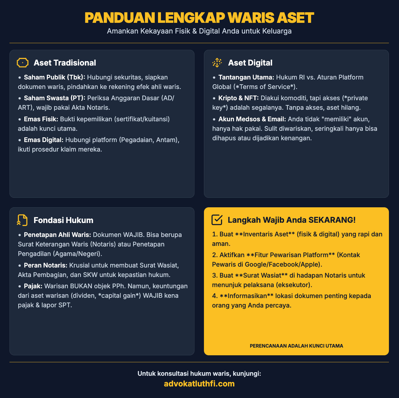 infografik warisan emas dan saham