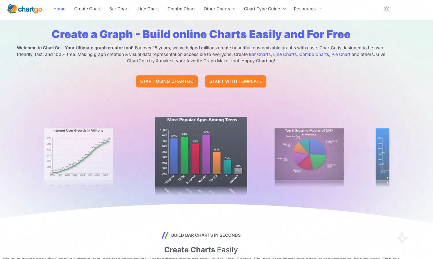 ChartGo homepage showing chart carousel and create button
