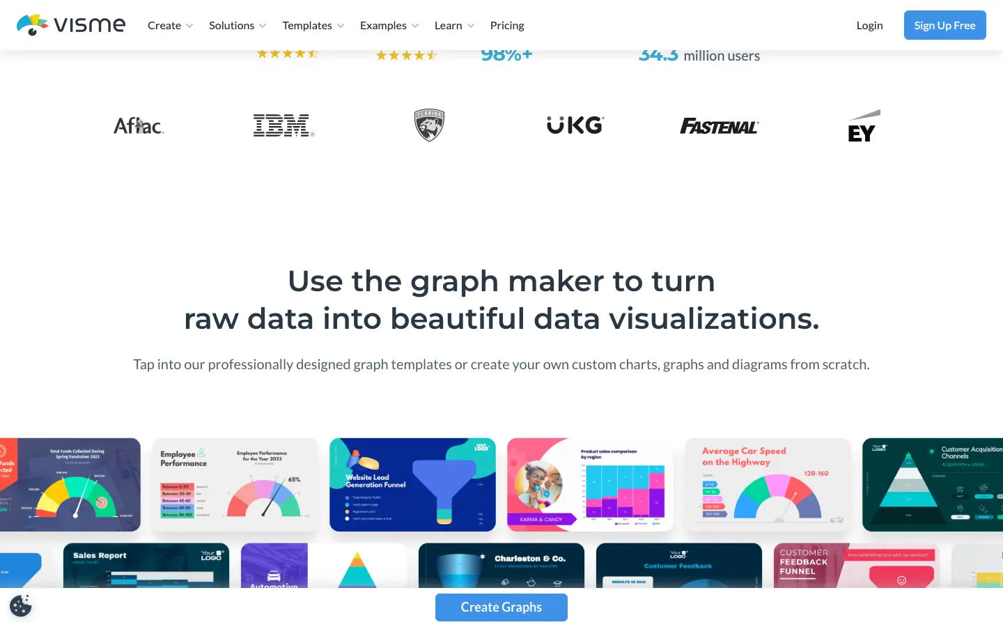 Visme graph maker features and chart type showcase