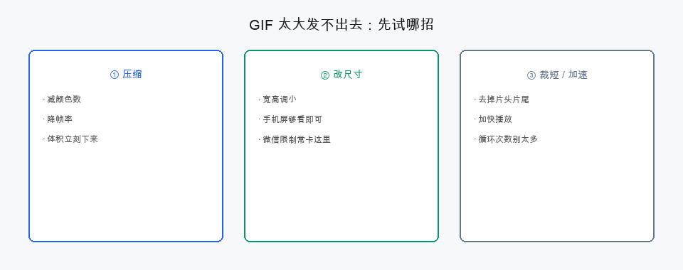 GIF 太大发不出去：先试哪招