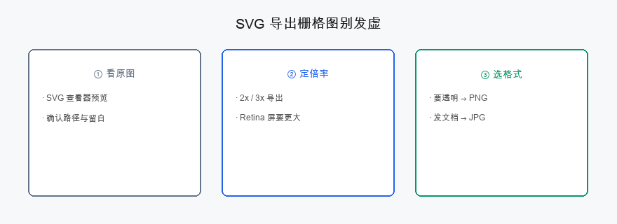 SVG 导出栅格图别发虚