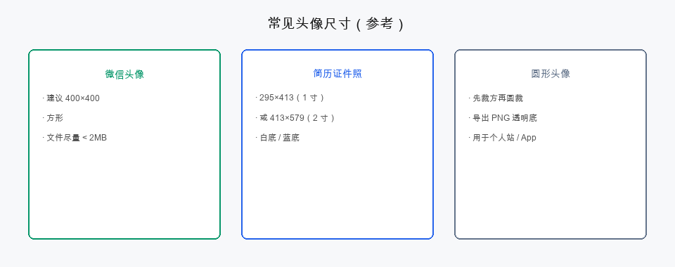 常见头像尺寸参考