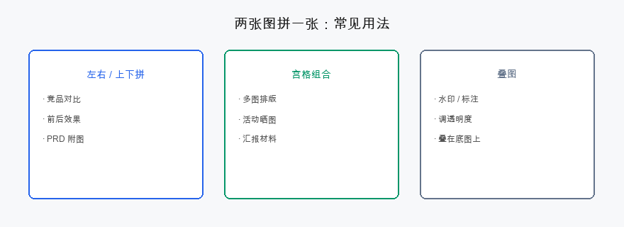 两张图拼一张:常见用法