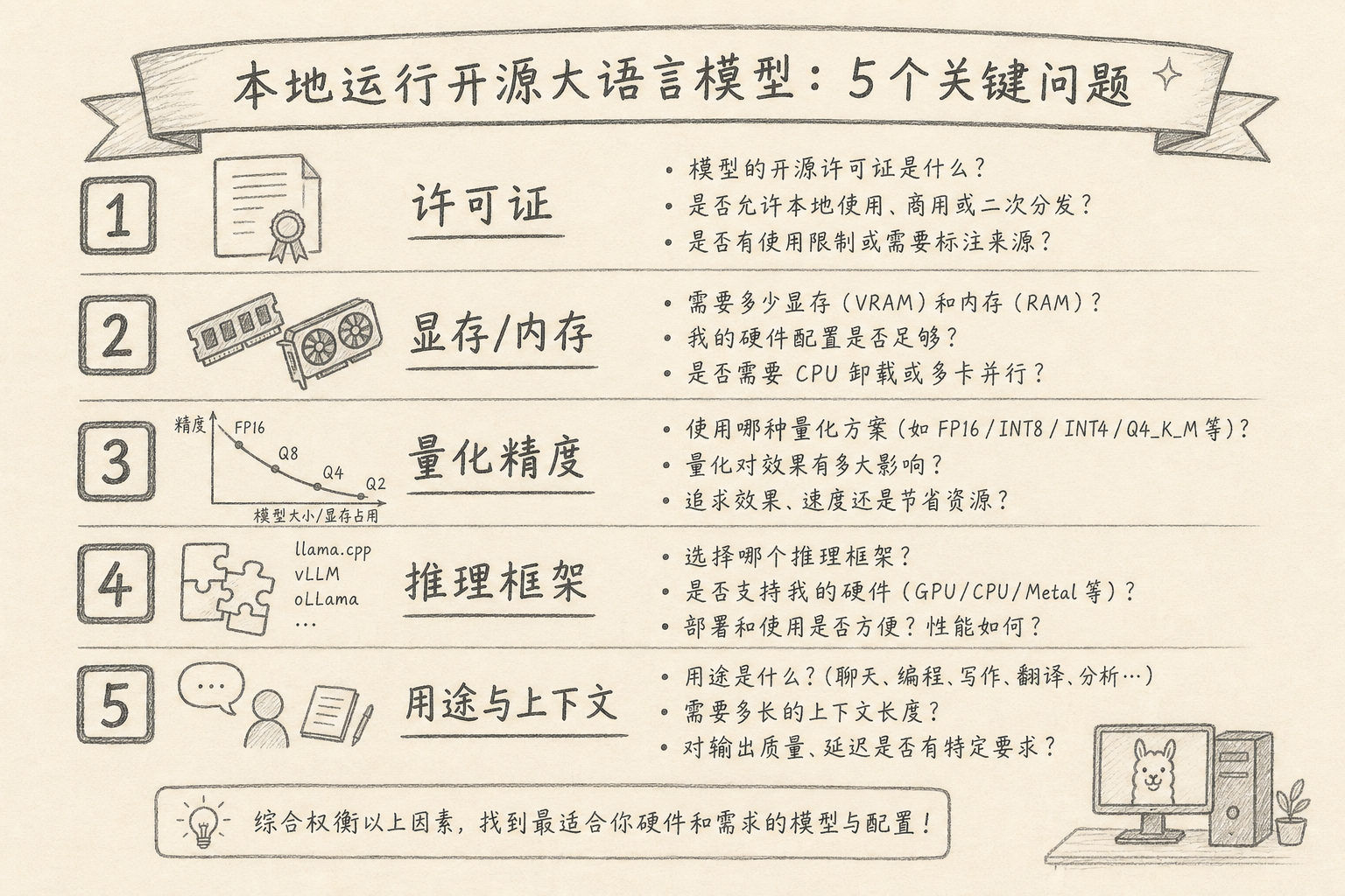本地跑模型前的五个问题
