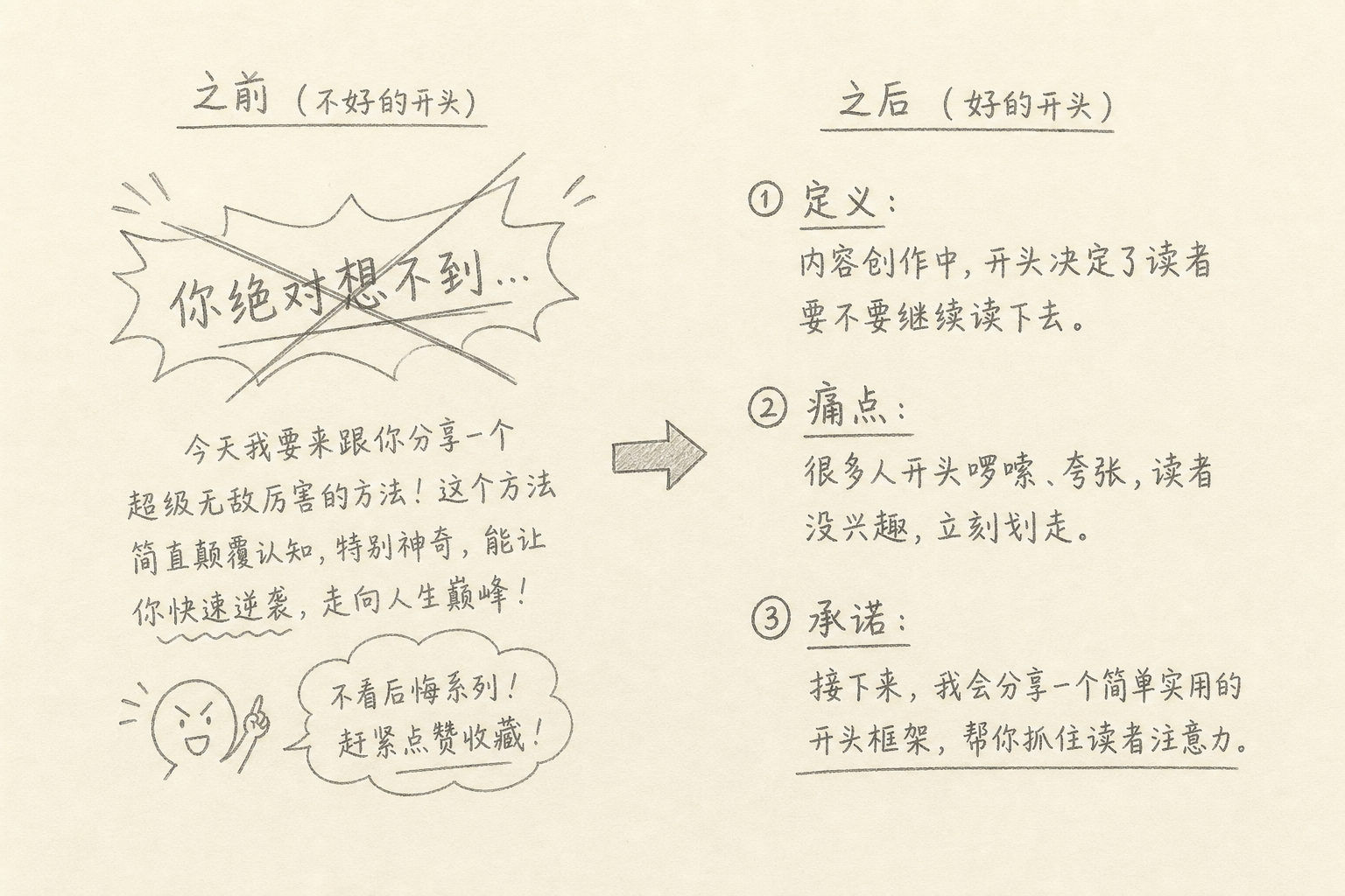 营销悬念开头与清晰三拍对比