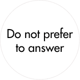 donotprefertoanswer