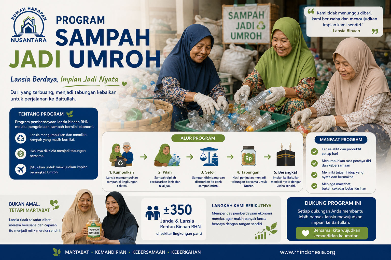Sampah jadi Umroh - Angkatan 1