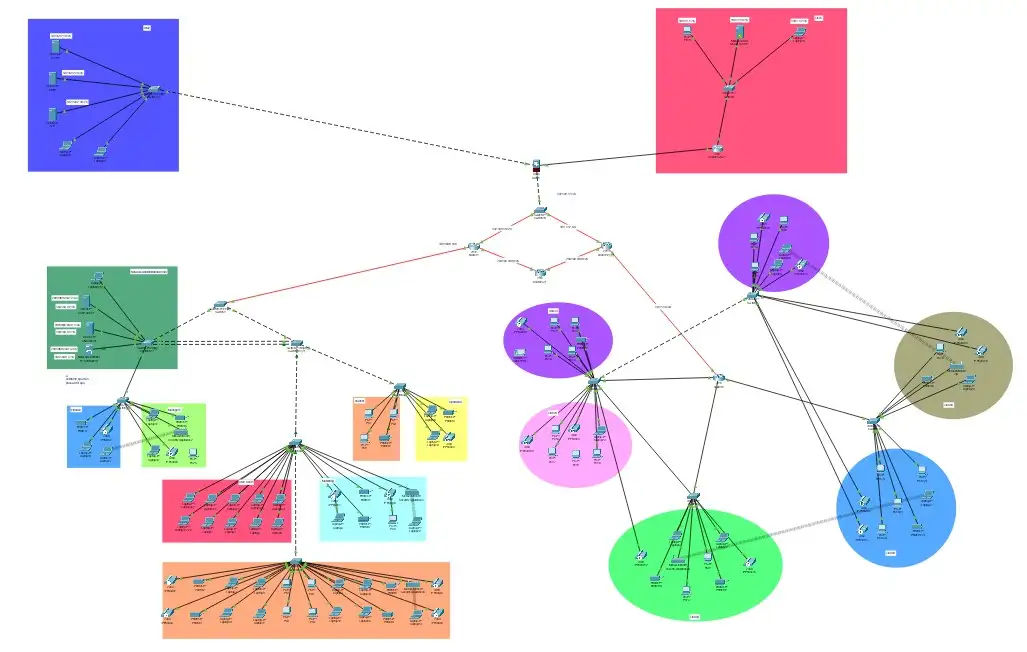 Secure Connection Between Two University Branches