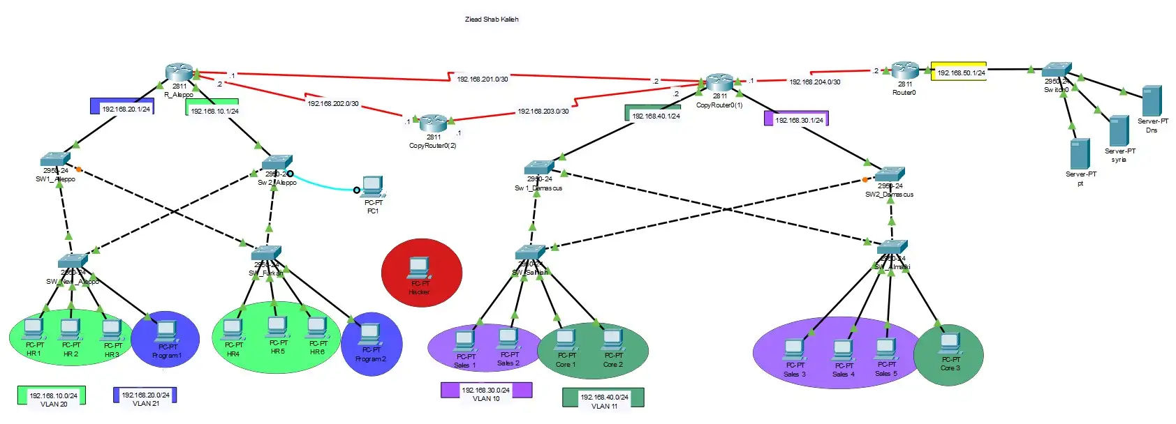 Defense Against Unauthorized Connections
