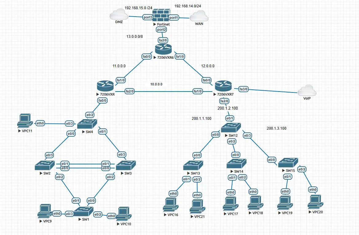 Network Infrastructure for a Large-Scale Company
