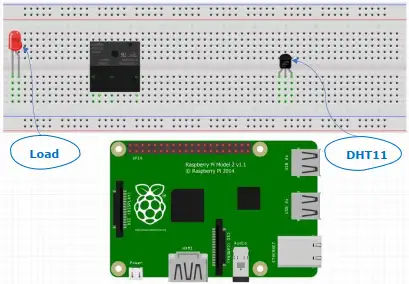 Raspberry Pi-based Automated Cooling System with Cybersecurity Measures