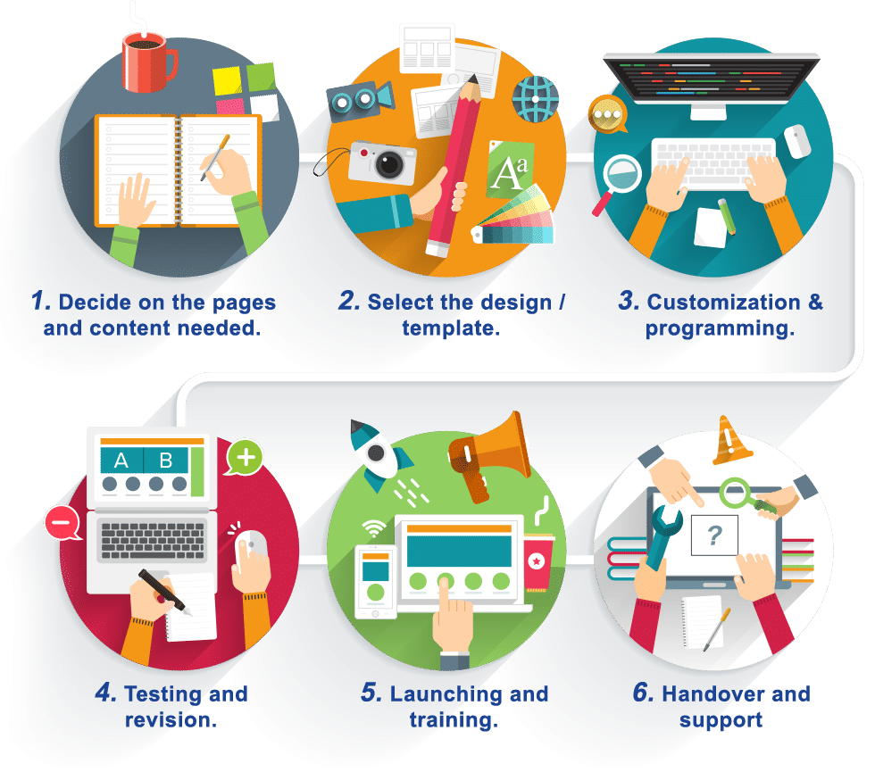 build a website