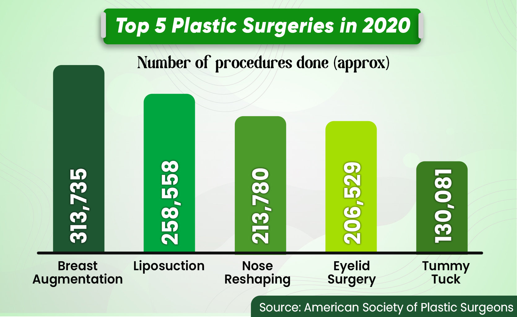 What is the Cost of Plastic Surgery in India? (2022)