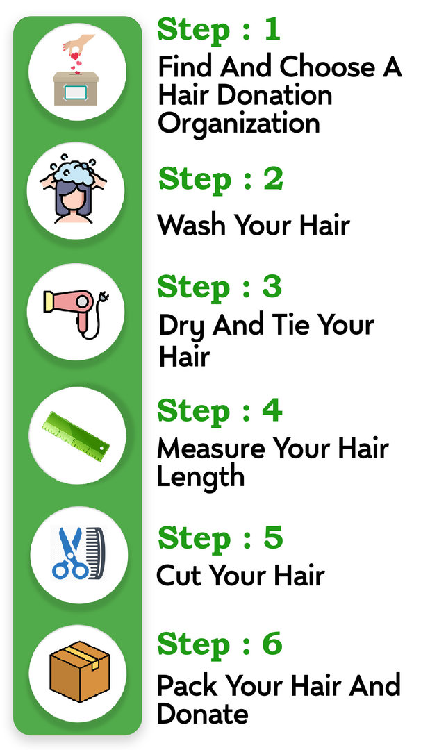 Places to donate sale hair for cancer