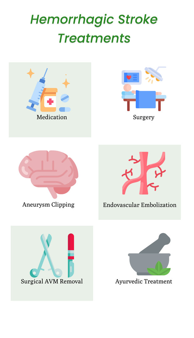 Hemorrhagic Stroke Treatment in India