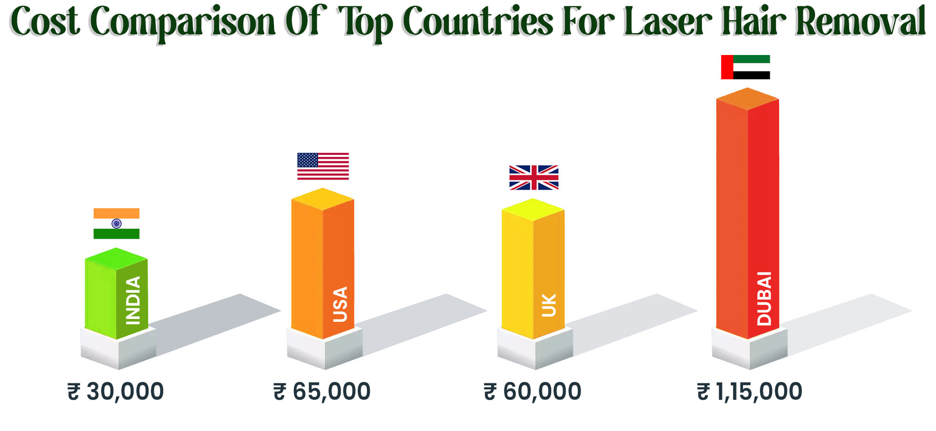 Laser Hair Removal Cost In India