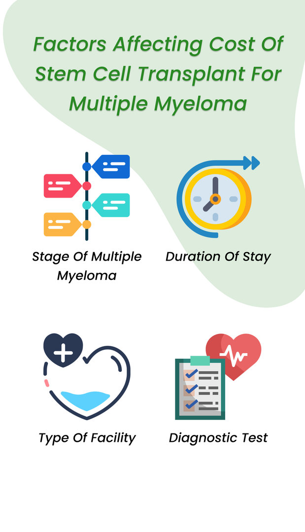 Motixafortide and Stem Cell Transplants for Multiple Myeloma - NCI