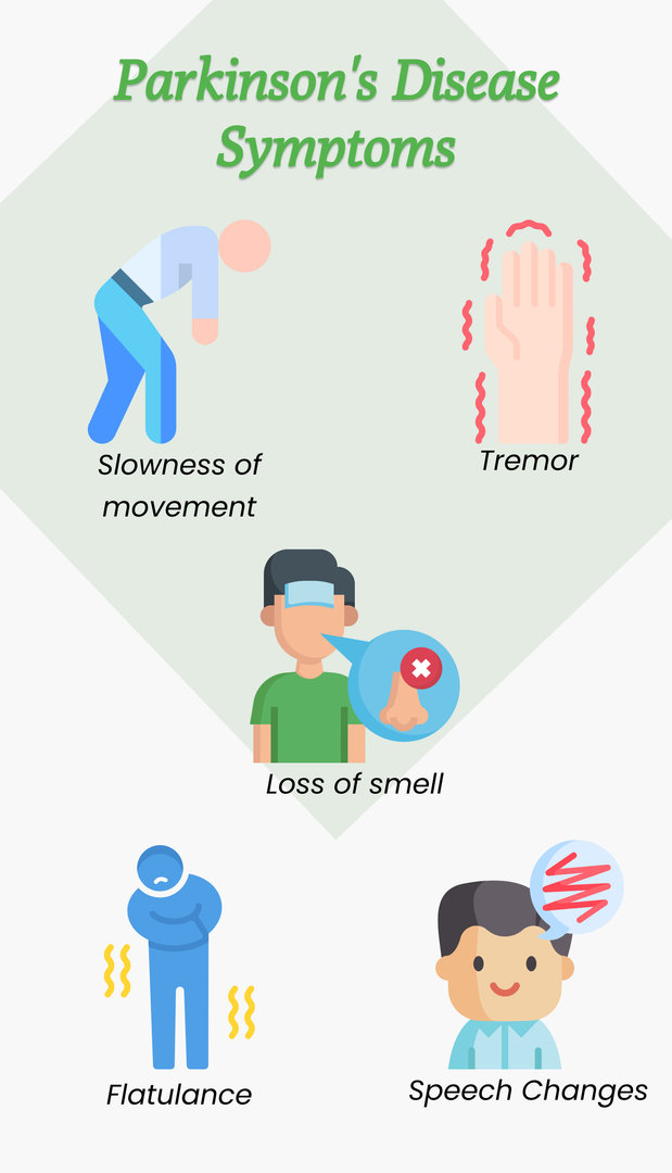 पार्किंसंस रोग के लक्षण - भारत में पार्किंसंस उपचार