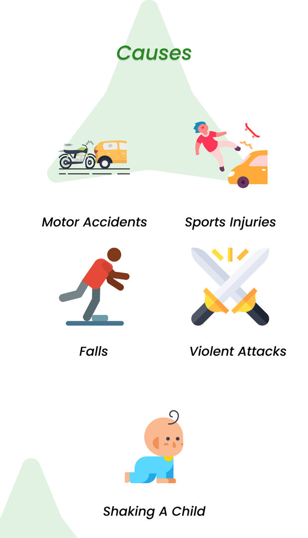 Causes of Brain Injury
